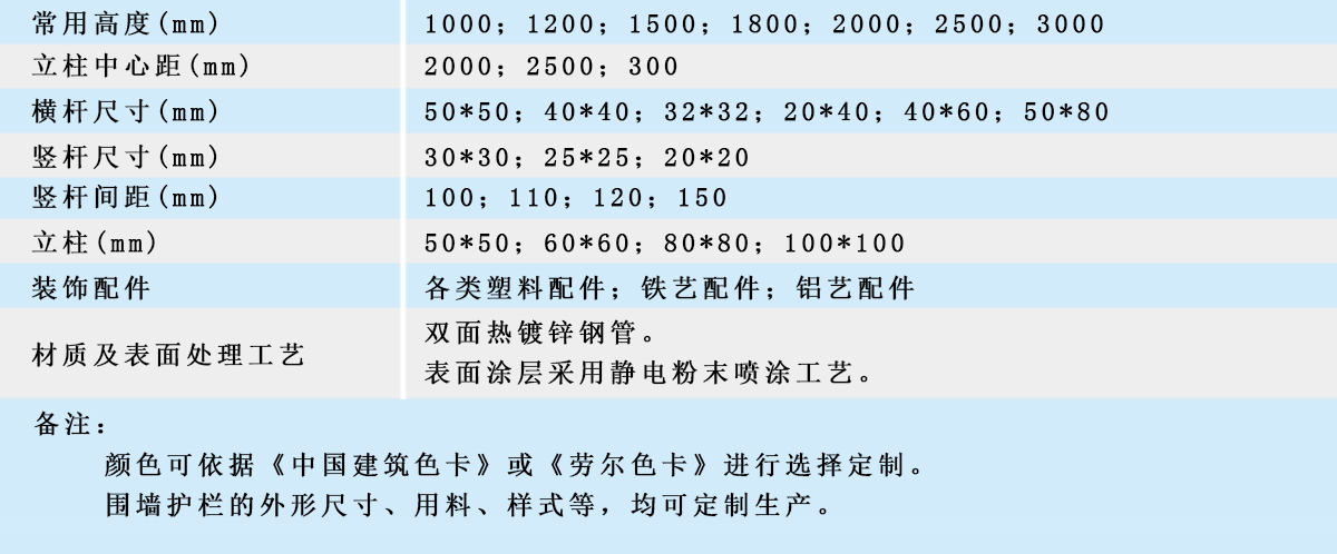 围墙护栏常用规格表（1200x498）.jpg