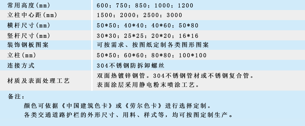 市政护栏规格表（1200x498.jpg